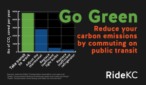 How your means of transportation can affect the world
